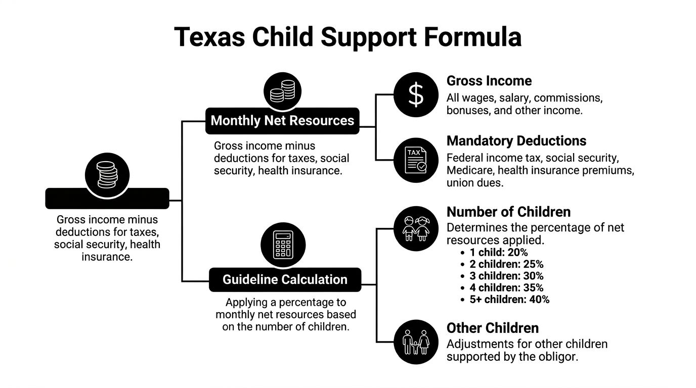 Infographic