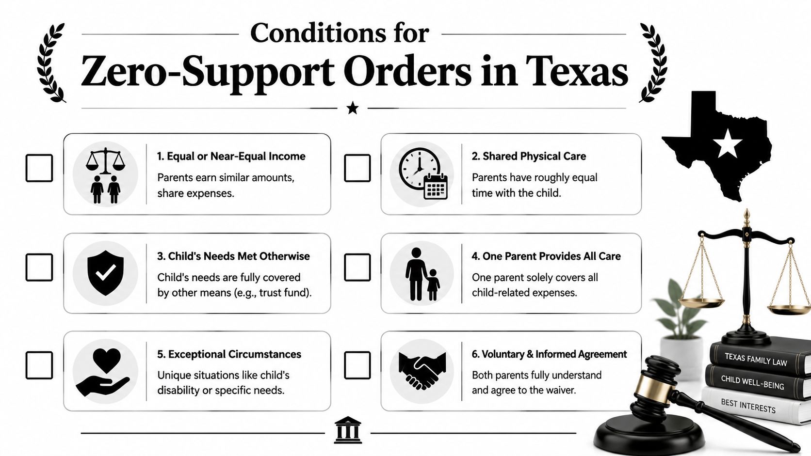 A graphic outlining six conditions for potential zero-support child custody arrangements in Texas family law.