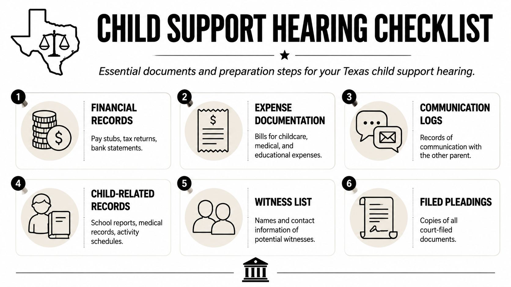 A checklist of essential documents and preparations needed for a Texas child support hearing including financial and legal records.