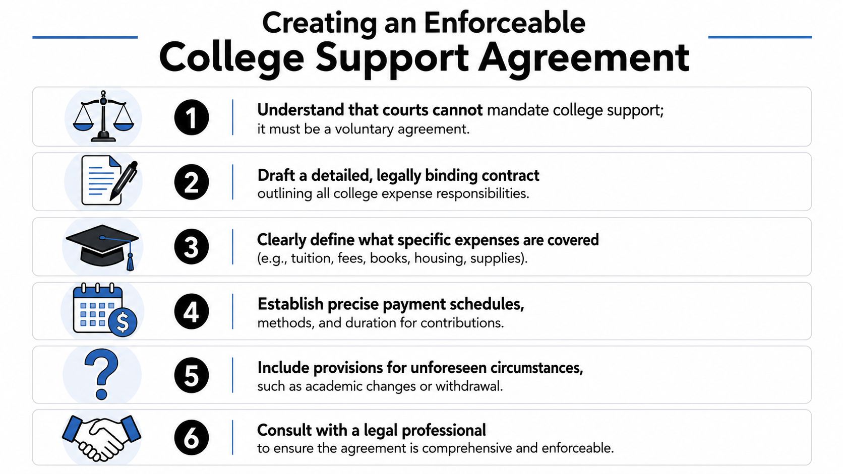 A six-step infographic detailing how to create an enforceable college support agreement for parents and children.