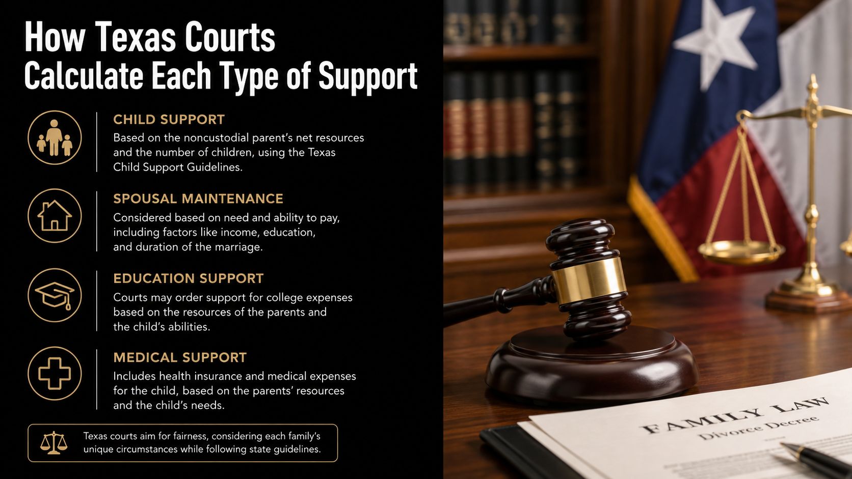 An infographic detailing how Texas courts calculate different types of support including child, spousal, education, and medical.
