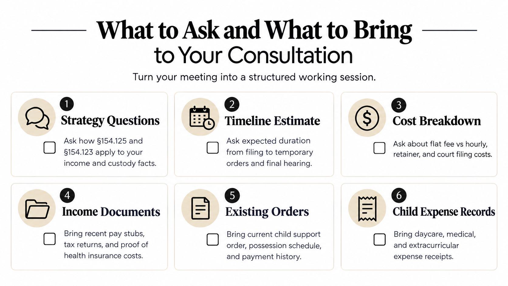 An infographic checklist guiding clients on what questions to ask and documents to bring for legal consultations.
