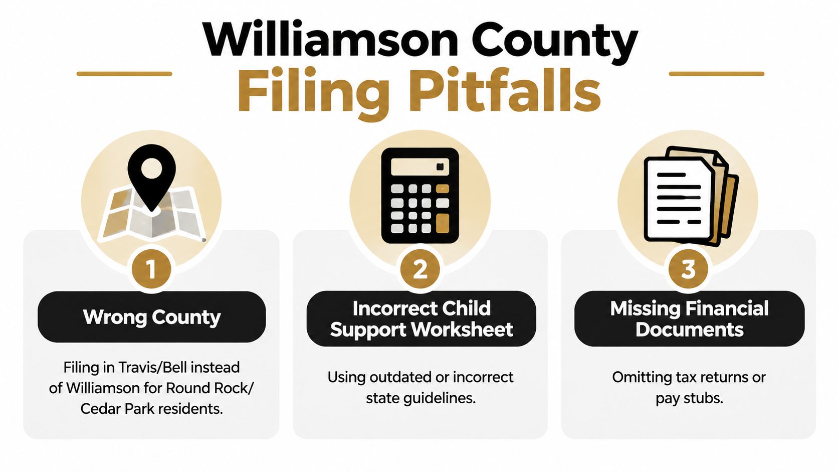 An infographic titled Williamson County Filing Pitfalls listing three common mistakes when filing for child support.